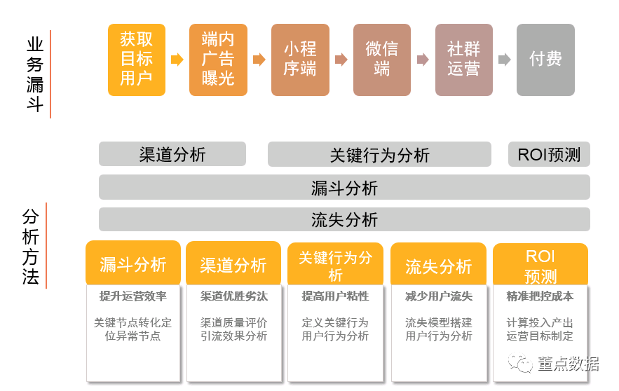 产品经理，产品经理网站